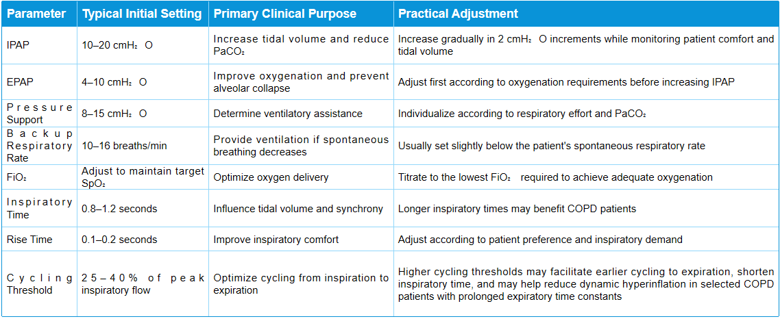 Chenwei Medical sheet 1.png