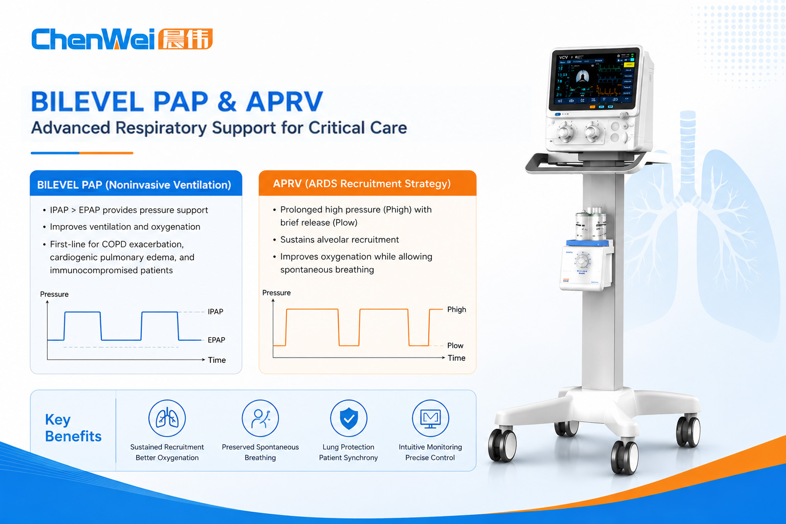 Chenwei Medical - ICU Ventilator Essentials Series — BiPAP  APRV Mode Bilevel Positive Airway Pressure Ventilation 2.jpg