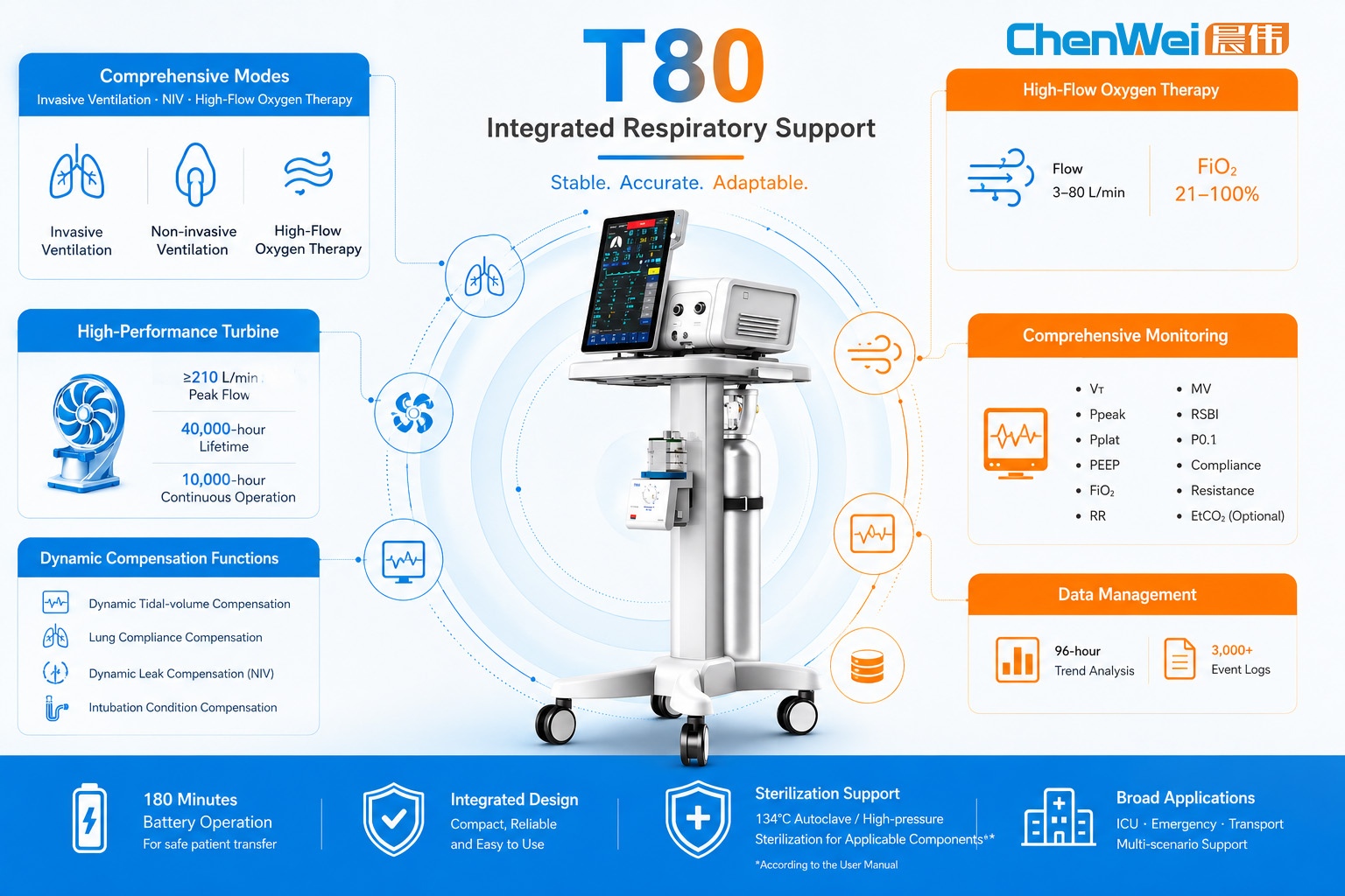 /ueditor/image/20260909/1788920047741167/b09a0077d3e81d1d969876305a156657.jpg 插图1-ICU Ventilation in High Temperature Areas-Chenwei Medical-logo.jpg