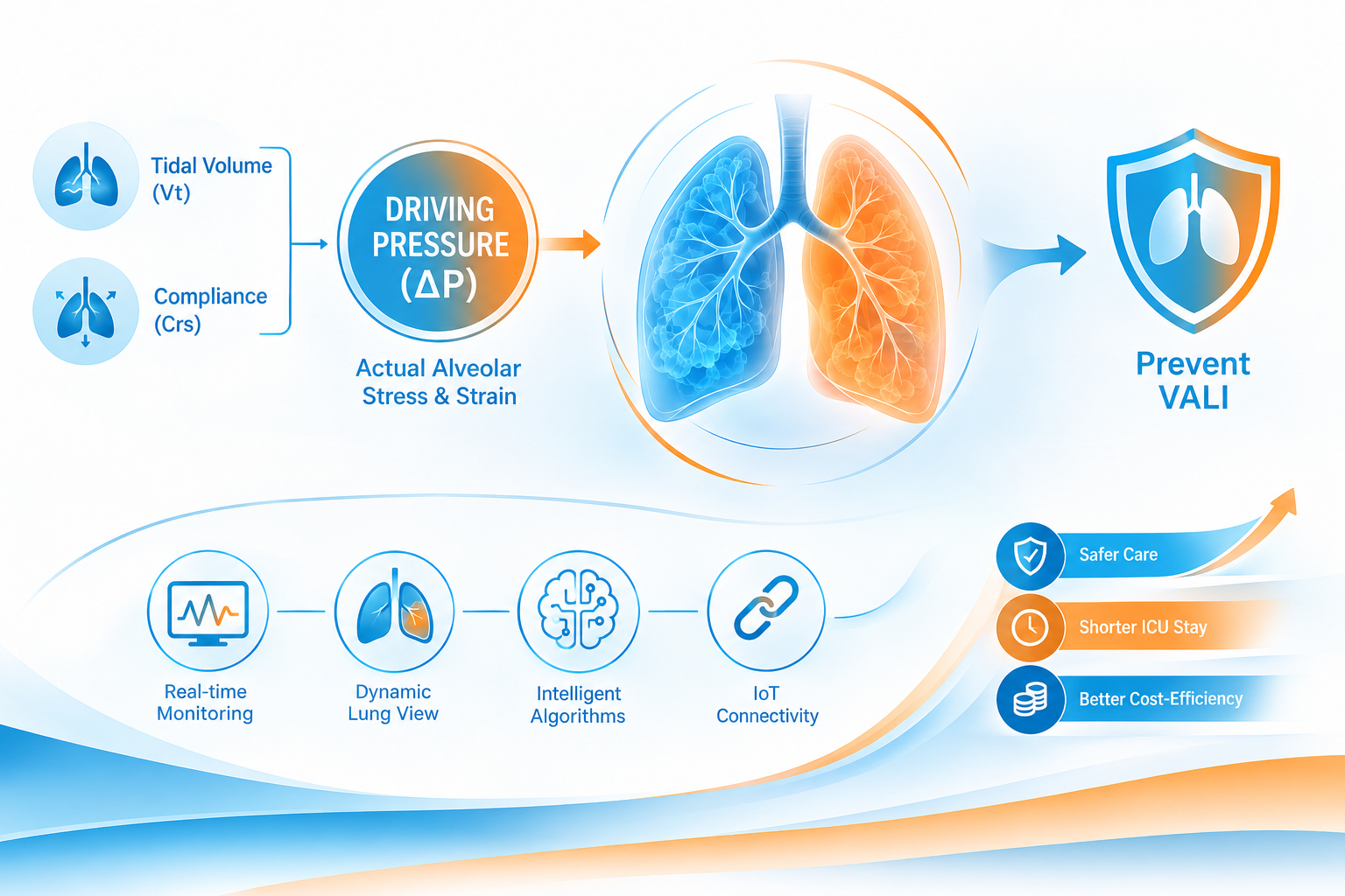 插图1-Chenwei Medical-The Critical Role of Driving Pressure in Protective Mechanical Ventilation.png