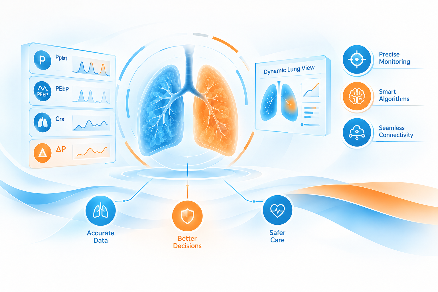 插图2-Chenwei Medical-The Critical Role of Driving Pressure in Protective Mechanical Ventilation.png