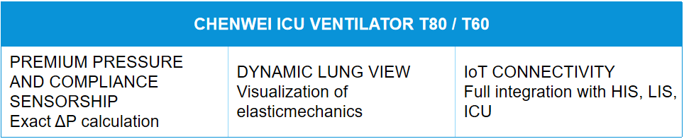 表格2-Chenwei Medical-The Critical Role of Driving Pressure in Protective Mechanical Ventilation.png